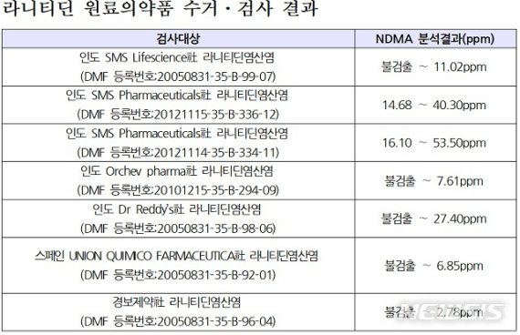 (출처=뉴시스/NEWSIS)