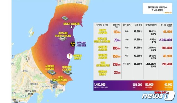 더불어민주당 일본경제침략대책특위가 일본 시민단체 '모두의 데이터' 자료를 바탕으로 제작했다는 동일본 지역 방사능 오염 지도 © 뉴스1