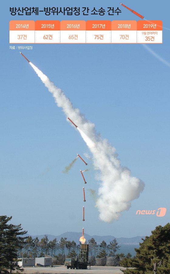 © News1 이지원 디자이너