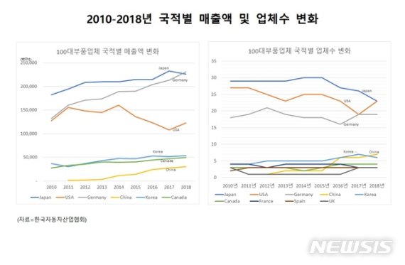 (출처=뉴시스/NEWSIS)