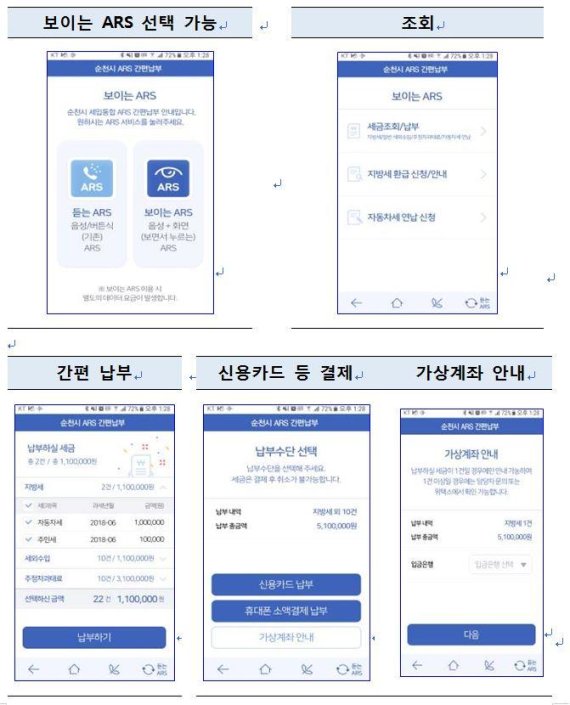 순천시, 세입통합 보이는 ARS 납부·안내 서비스 시행