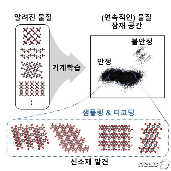 정유성 교수팀의 연구성과 모식도(KAIST 제공)© 뉴스1