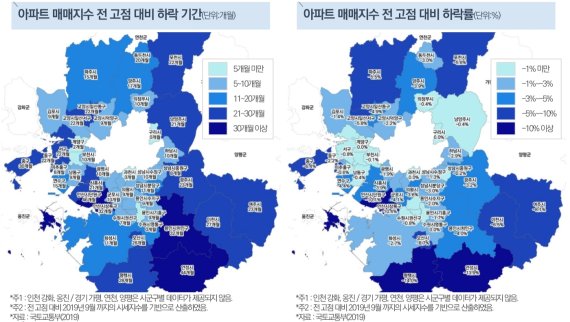 경북∙경남∙충북 실거래가 최고점 대비 20% 하락