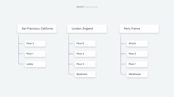공기 측정기 어웨어, 실내 공기질 관리 위한 대시보드 기능 업데이트