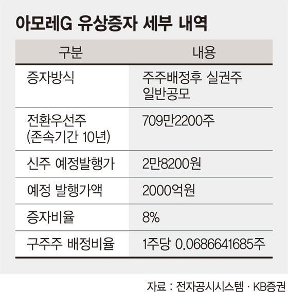 아모레G 2000억 유상증자… 서민정'3세 경영' 밑그림