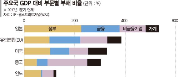 경기둔화 겪는 중국..대규모 부양엔 ‘신중’