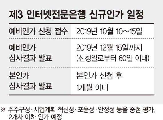 [단독] 토스, SC제일-KEB하나銀 제3인뱅 컨소 막판 조율