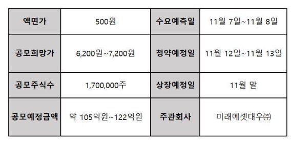 피피아이, 코스닥 상장예비심사 승인…증권신고서 제출