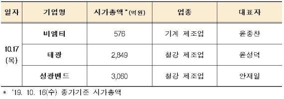 한국거래소, 태광·성광벤드 등 코스닥 합동IR 실시