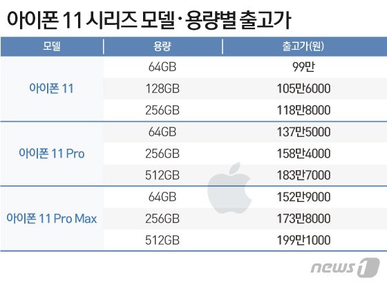 © News1 이지원 디자이너