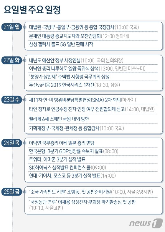 李총리 일왕 즉위식 참석, 아베 면담…이번주(21~25일) 주요 일정