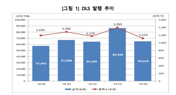 자료: 예탁결제원