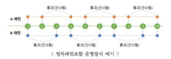 철도연, 광역철도 급행화 연구성과 세미나 개최