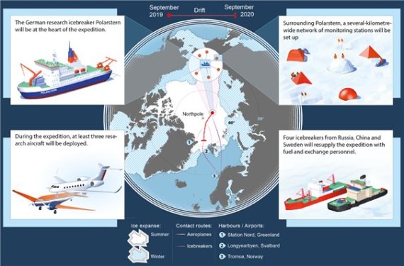 사상최대 북극연구 프로젝트에 한국도 참여