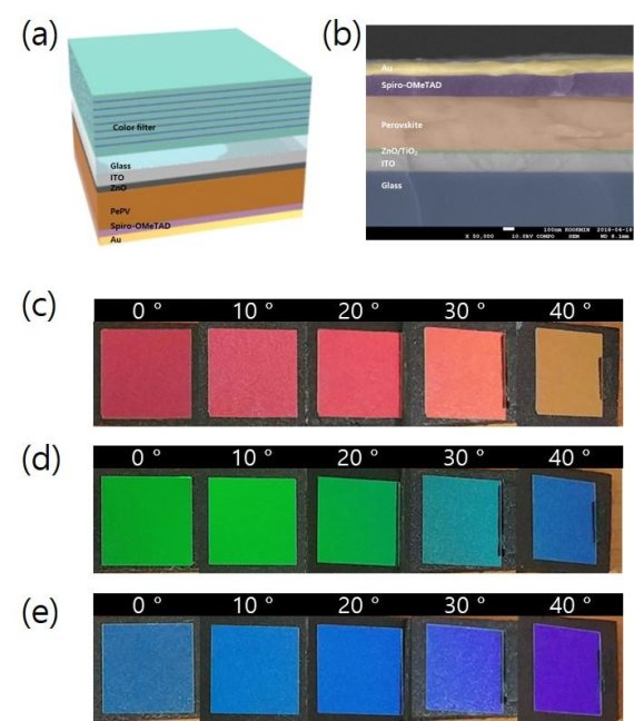 [연구그림] 풀컬러 페로브스카이트 태양전지의 구조 및 색상구현 /사진=UNIST