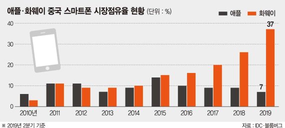 "맹목적 불매운동 타깃 될라"… 중국내 美기업들 ‘노심초사’