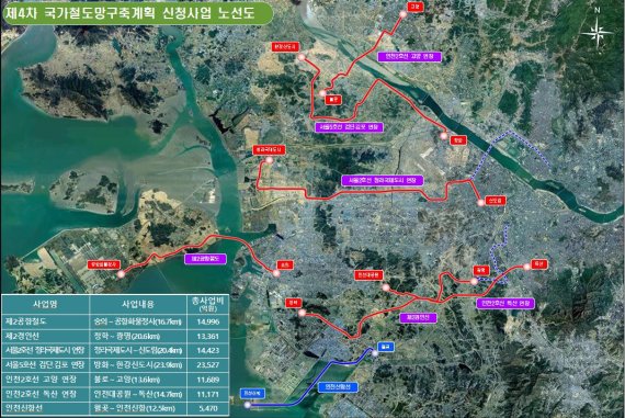 인천시는 30일 국토교통부 ‘제4차 국가철도망구축계획(2021~2030년)’에 민선 7기 공약 등 현안사업 7건을 신청했다. 사진은 인천시가 신청한 노선도.