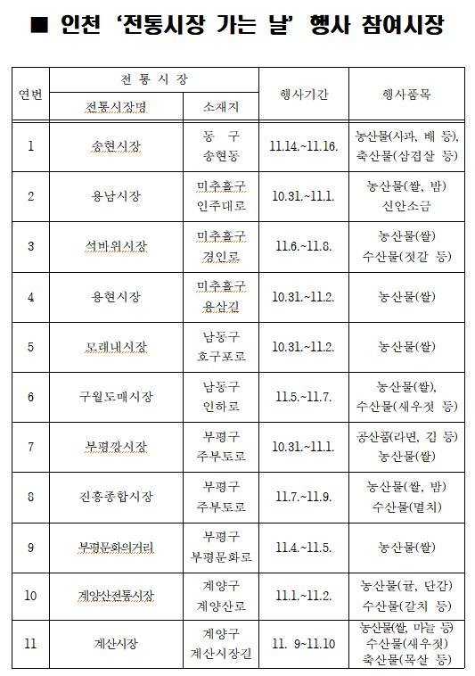 인천시, 우수 제품 저렴하게 판매 ‘전통시장 가는날’ 개최