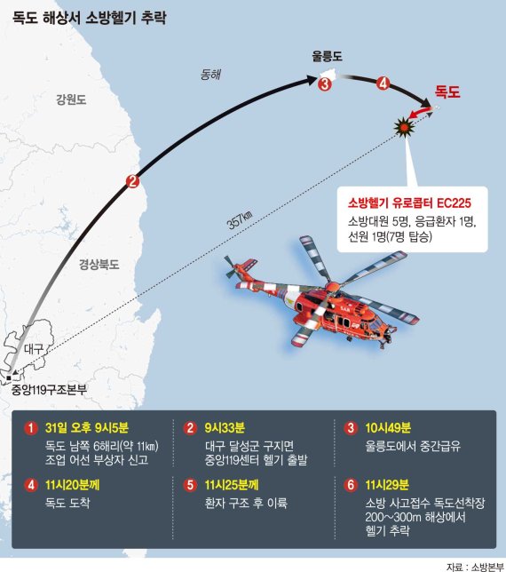 이륙 2분만에 추락… "실종자 한 명이라도 더"