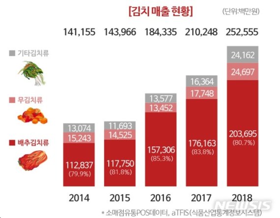 【서울=뉴시스】
