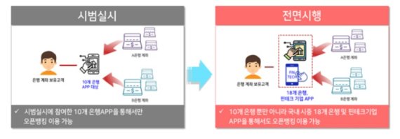 (금융위원회 제공) © 뉴스1