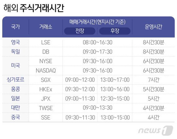 © News1 최수아 디자이너