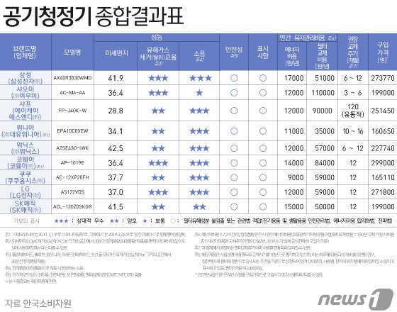 © News1 김일환 디자이너