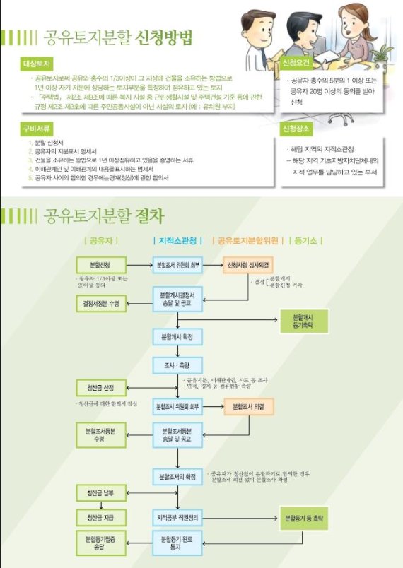 양평군 공유토지 분할신청 독려…내년 5월 종료