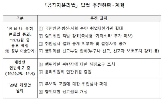 모든 국민안전·방산 분야 업체 취업심사 받는다...'퇴직자 부정청탁 근절'