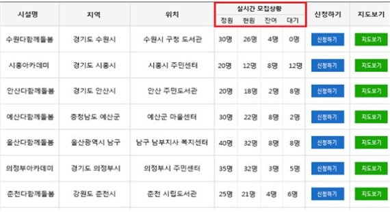 '온종일 돌봄 원스톱 서비스 제공 추진계획'에 담긴 돌봄시설 실시간 모집상황 안내 / 제공=행정서비스통합추진단