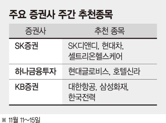 미·중 무역협상 타결 가능성..코스피 예상밴드 2100~2200 [주간 증시 전망]