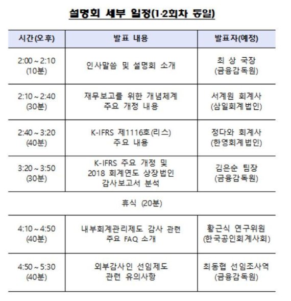 금감원, 28~29일 K-IFRS 제·개정 내용 설명회 개최