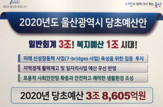 울산도 복지예산 1조원 시대.. 2020년 당초예산 3조8605억