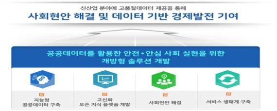 2019년도 융합연구단 연구개발 사업 최종 목표./부산시 제공