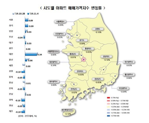 서울 집값, 상한제 발표에도 아랑곳 없이 20주 연속 상승