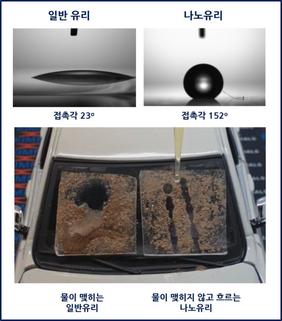 키토산으로 친환경 유리 나노코팅 성공