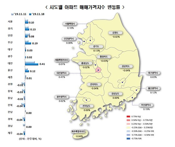 시도별 주간 아파트 매매가격지수 변동률 / 한국감정원 제공