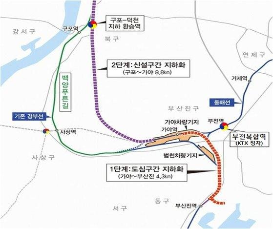 ▲ 경부선 부산 도심구간 철도 지하화(안). 자료=부산시 제공