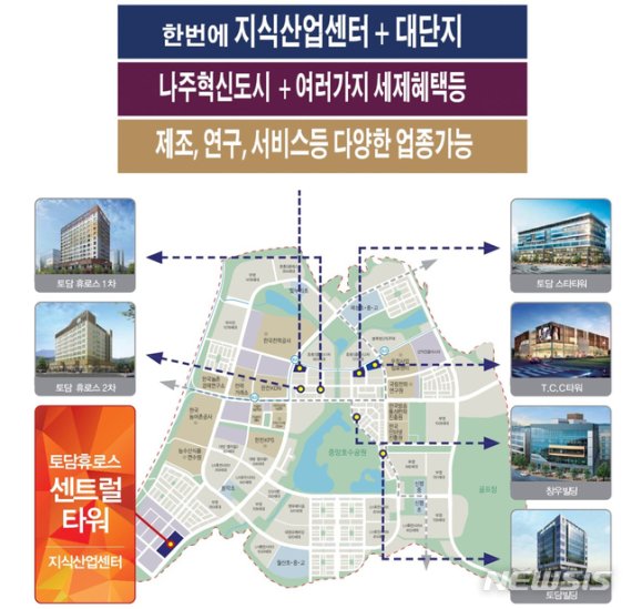 나주혁신도시 시즌2 거점에 '토담 지식산업센터' 분양 본격화 - 파이낸셜뉴스 나주혁신도시 시즌2 거점에 '토담 지식산업센터' 분양 본격화 - 파이낸셜뉴스