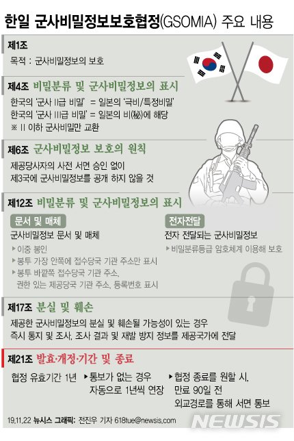 밀실 추진→종료 논란→조건부 연장…지소미아 우여곡절史