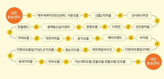 [fn레저] “제주 중산간 관광지를 빠르고 편리하고 저렴하게”