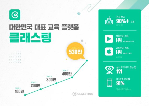 미슬토·옐로우독 클래스팅에 60억 임팩트 투자