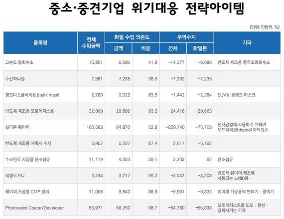 자료=한국과학기술정보연구원