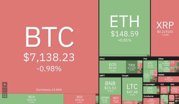 [글로벌포스트] 비탈릭 부테린 “암호화폐 산업 3대 난제 풀어야”