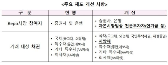 (자료=한국거래소)