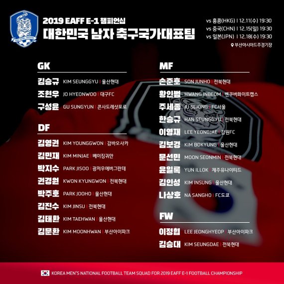 2019 동아시아컵 대한민국 축구대표팀 명단 [대한축구협회 KFA 제공] /사진=fnDB