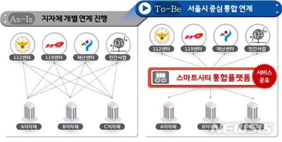 [서울=뉴시스] 스마트서울 CCTV안전센터 (자료=서울시 제공)