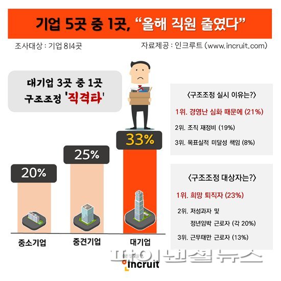 [인크루트 자료제공] /사진=fnDB