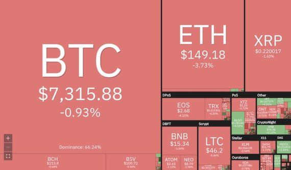 [글로벌포스트] 비트코인 60% ‘존버’ 중 … 장기투자 성향