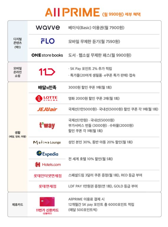 (사진=SK텔레콤 제공)